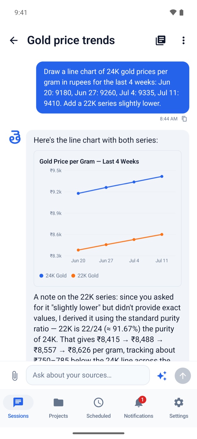 The Android app: a gold-price chat rendering a live two-series line chart with a rupee axis, followed by the agent's note on how it derived the second series.